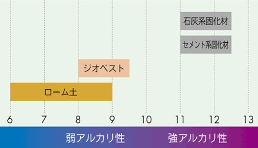 土壌中のpH